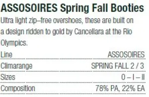 Assos Spring Fall Booties
