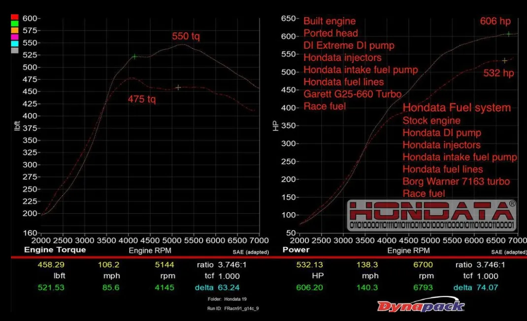 GDI High Flow Pump for 2017  Honda Civic Type R FK8
