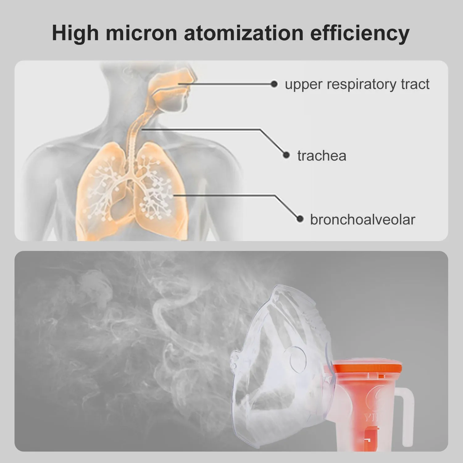 SDOM Portable Nebulizer Machine for Adults & Kids - Jet Compressor Nebulizer with Accessory Set - Personal Cool Mist Inhaler for Asthma, Breathing Issues - Home & Travel Use, Quiet & Efficient