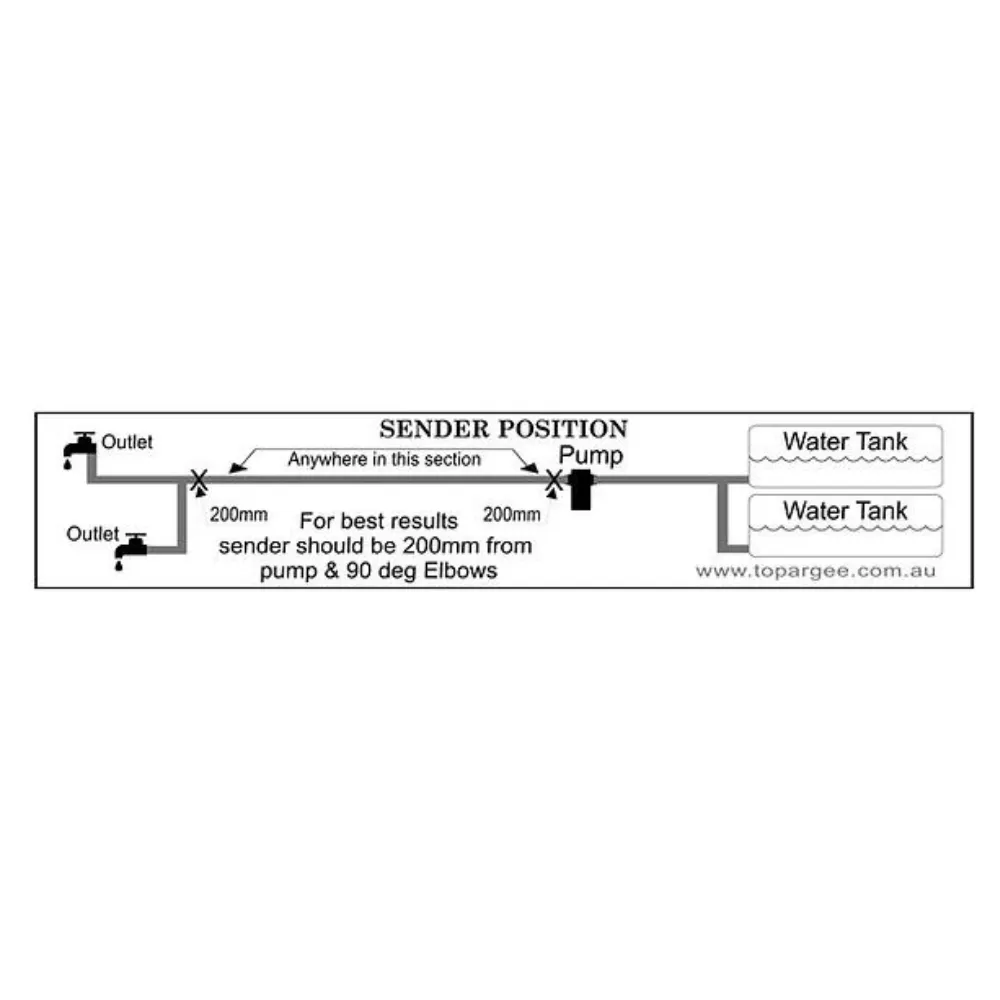 Topargee Surface Mount Water Tank Gauge H2F-SM