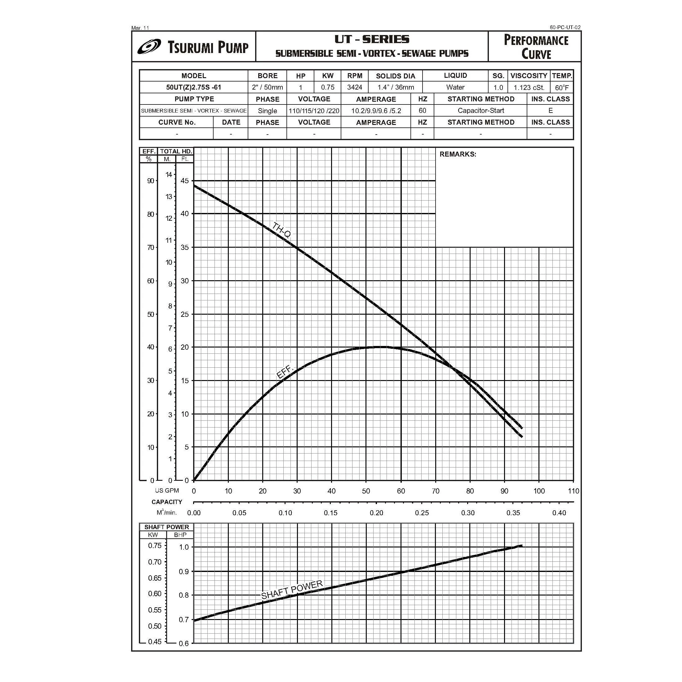Tsurumi 50UT2.75S Sump Pump
