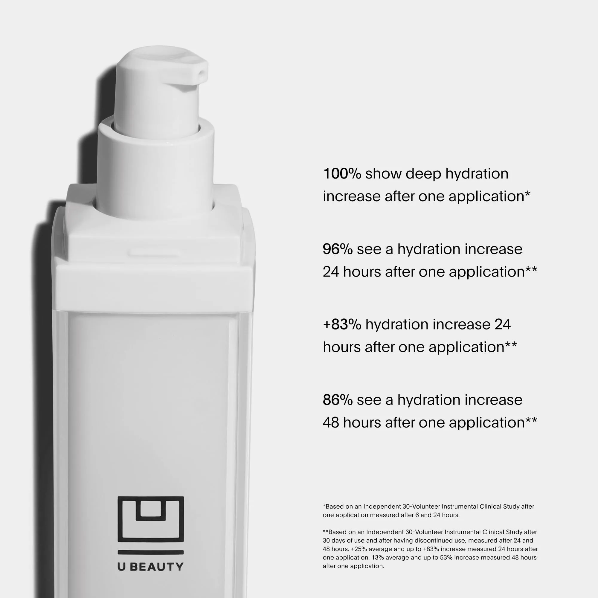 U Beauty The SUPER Hydrator - Mega-Dose Skin Hydrator and Hyaluronic Acid Moisturizing Cream with Peptides and Grapeseed Oil for Supple, Smooth, and Softer-Looking Skin For Up To 48 Hours - 1.7 fl oz