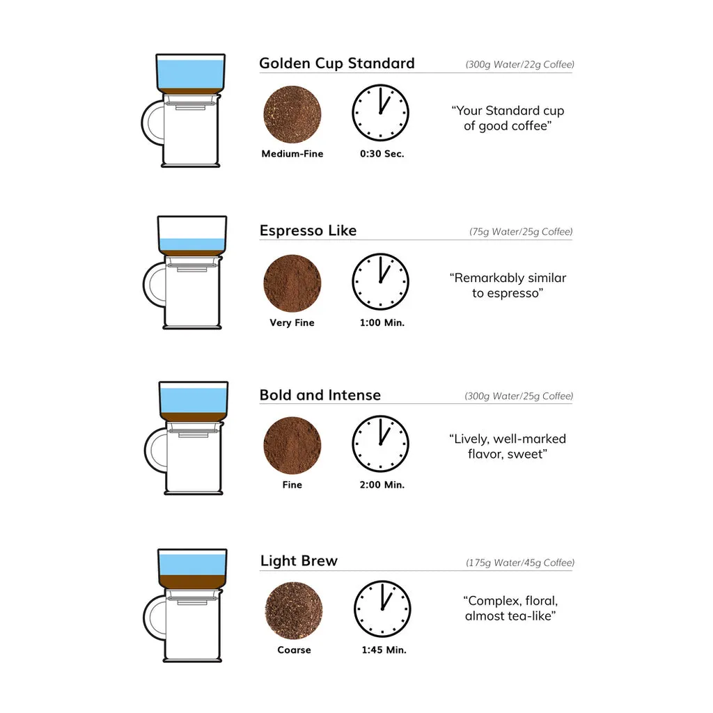 VacOne - Coffee and Cold Brew Maker